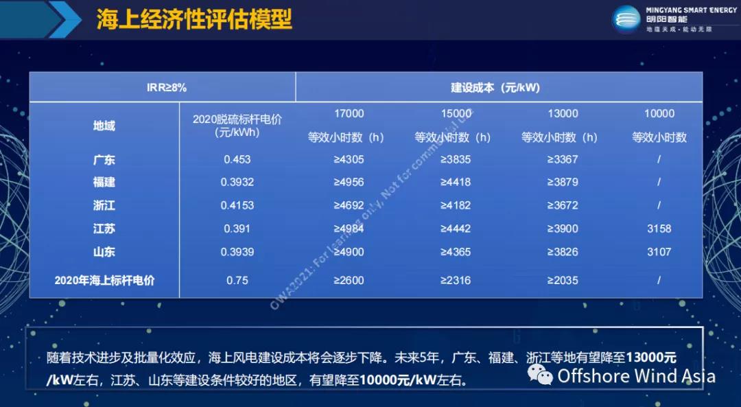 CA88(�й���)Ψһ�ٷ���վ